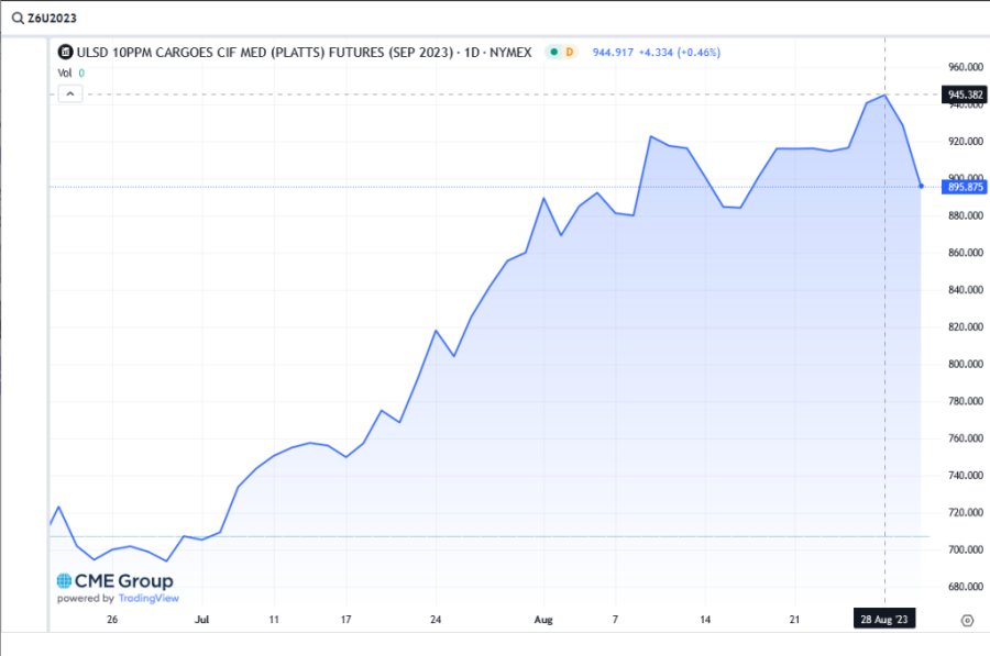 Evo koliko će nas koštati gorivo narednih sedam dana!