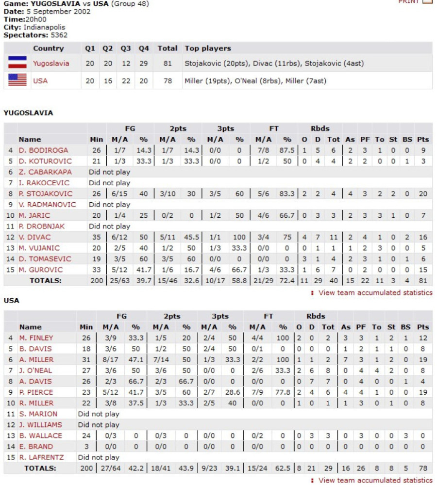 Ovaj datum postaje taličan za naše košarkaše! I u Indijanapolisu smo slavili u četvrtfinalu, izbacili smo Amere (FOTO-VIDEO)