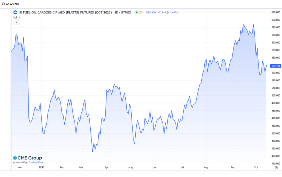 Padaju cene goriva u svetu, hoće li nam i dizel pojeftiniti?
