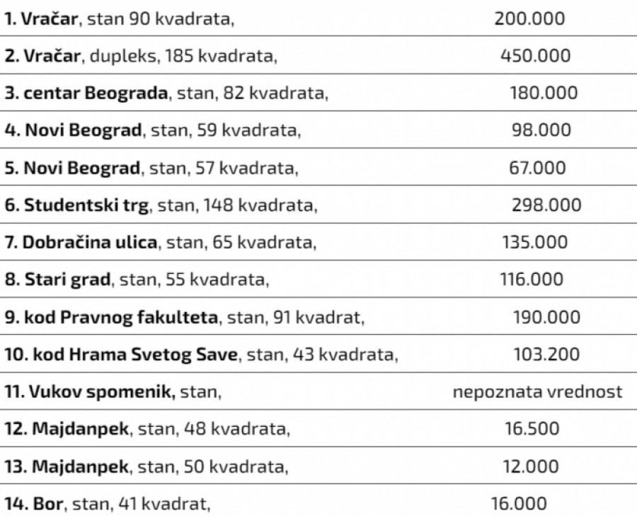 Izliv kalkulatora u mozak: Ovako je Đilas osmislio novu i krajnje neverovatnu prevaru građana Srbije