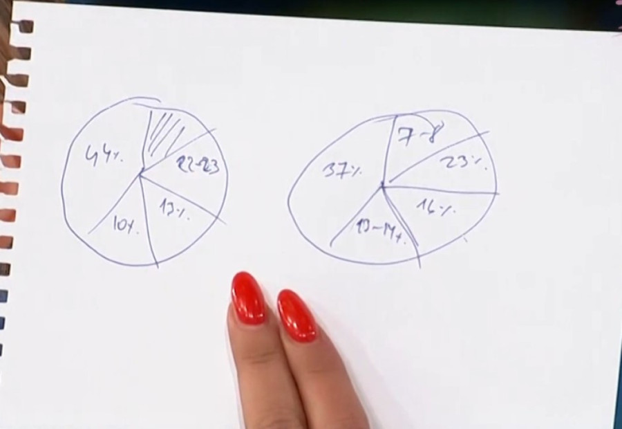 Predsednik Vučić o aktuelnim temama: Ljudi da ne brinu, neće biti sankcija, Srbija će da nastavi da gura čineći velike uspehe