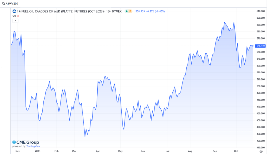 Dobro je da ne ide naviše: Nafta se koleba oko 92$