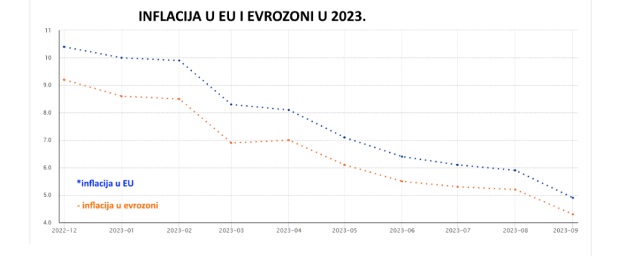 Sad još da sačekamo povoljnije kredite