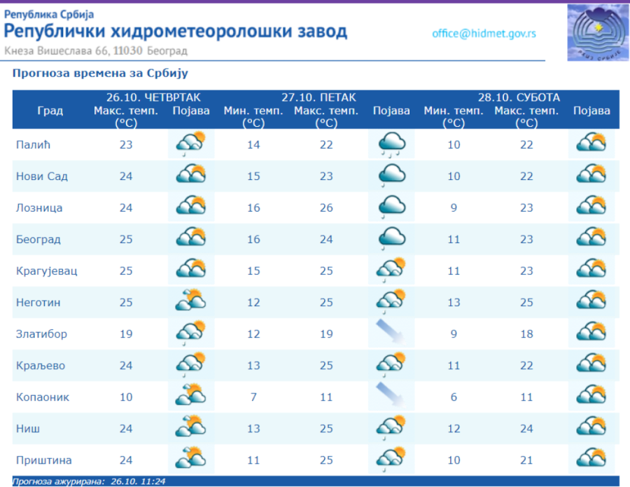 Superćelijske oluje, obilne padavine i poplave! Jako nevreme stiže u Srbiju, hladni front će pogoditi 3 oblasti
