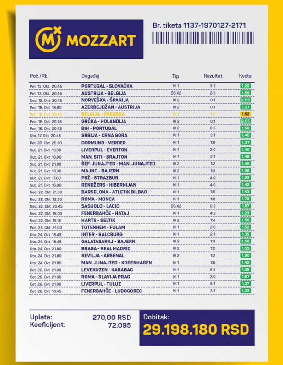 TIKET MESECA! Dve nedelje genijalnog kladioničarskog uma – sa 270 dinara do 250.000 evra!