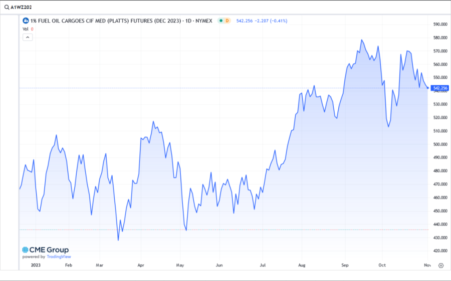 Radosna vest za "dizelaše": Pojeftinilo gorivo
