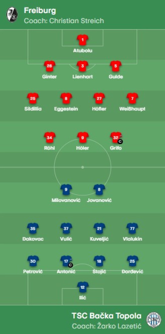 TSC pretrpeo težak poraz u Frajburgu! Ovo je bila njihova najlošija partija u Evropi ove sezone! (VIDEO)