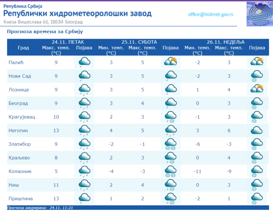 RHMZ upozorio da stiže pogoršanje vremena! Intezivne padavine u 5 delova Srbije, od noćas i sneg u ovim gradovima