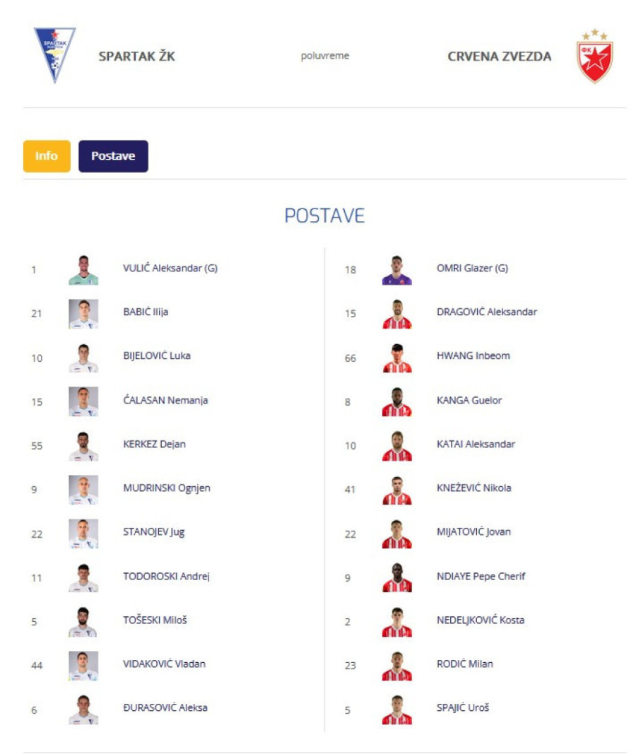 Zvezda sa prvog mesta čeka derbi! Mijatovićev het-trik u Subotici! (FOTO/VIDEO)