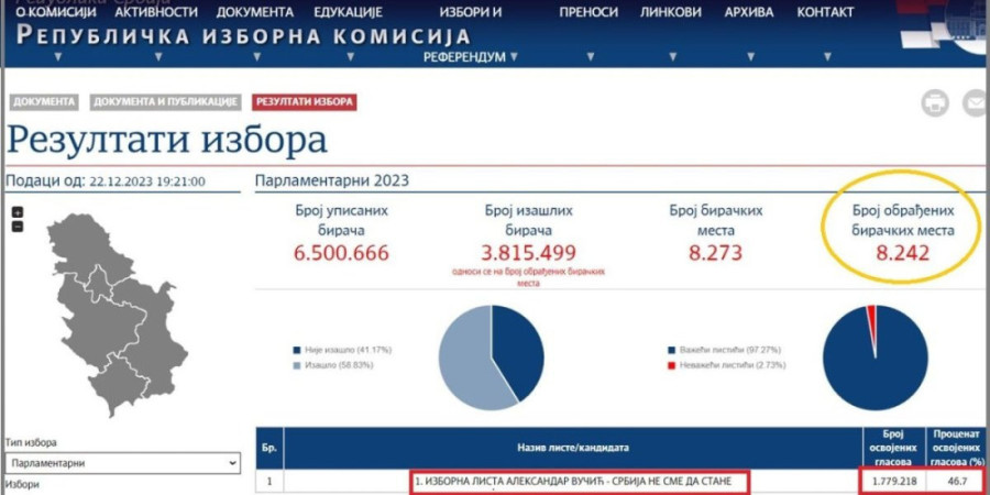 Nebojša Bakarec: Jedinstvena analiza izbora 2023. godine na svim nivoima!