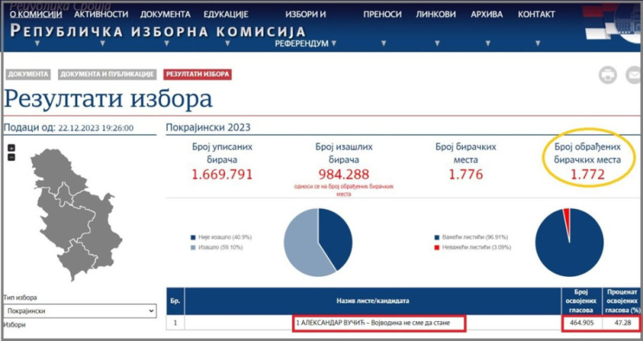 Nebojša Bakarec: Jedinstvena analiza izbora 2023. godine na svim nivoima!