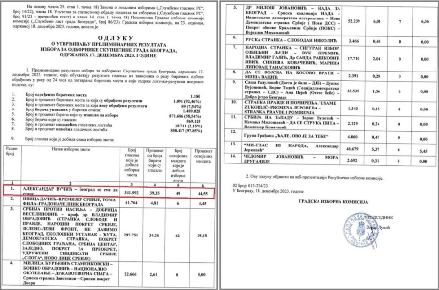 Nebojša Bakarec: Jedinstvena analiza izbora 2023. godine na svim nivoima!