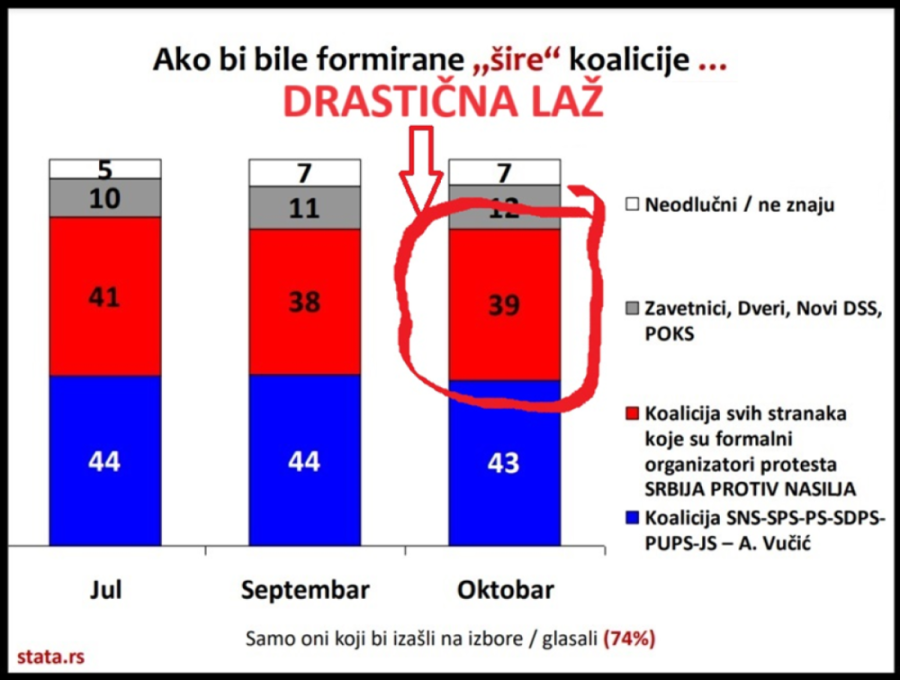 Nebojša Bakarec: Jedinstvena analiza izbora 2023. godine na svim nivoima!