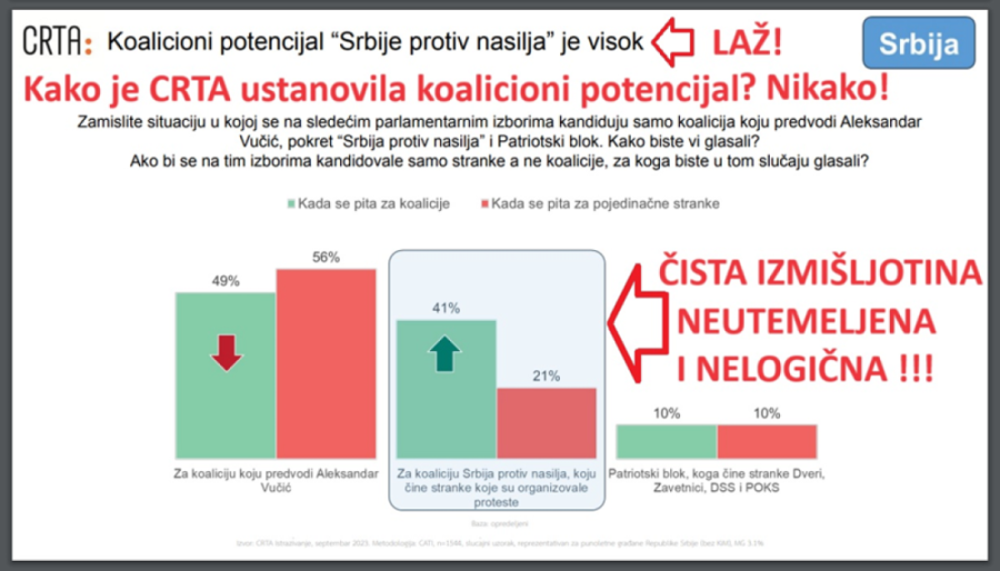 Nebojša Bakarec: Jedinstvena analiza izbora 2023. godine na svim nivoima!