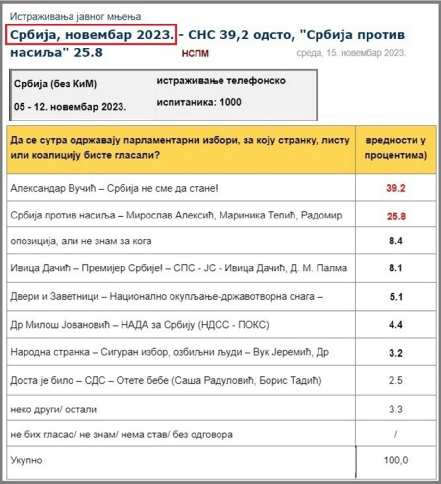 Nebojša Bakarec: Jedinstvena analiza izbora 2023. godine na svim nivoima!