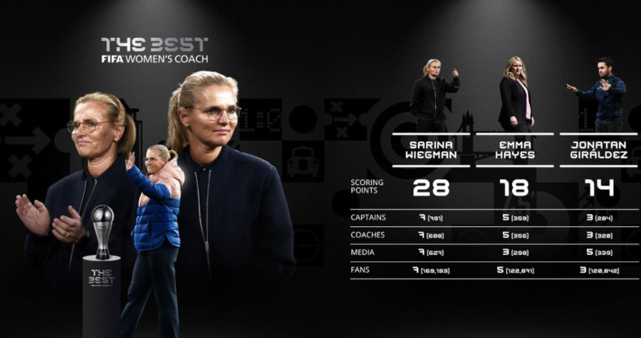 Očekivano! Menadžer prvaka Engleske, Evrope i sveta je najbolji! (FOTO)