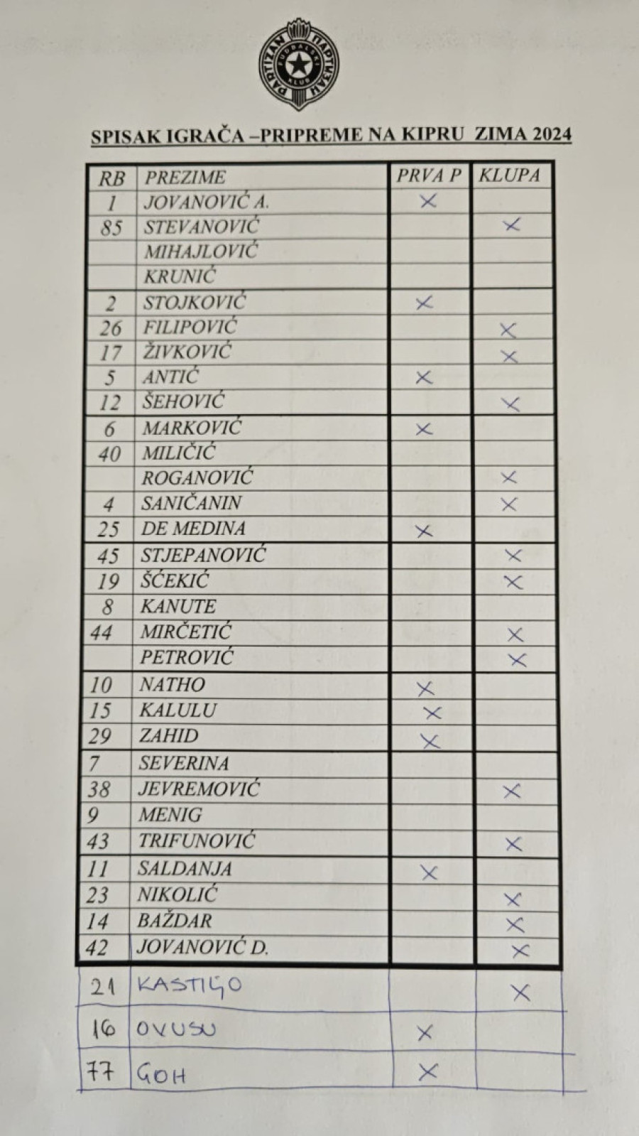 Partizanu pokvareni planovi! Morao je da odloži utakmicu!