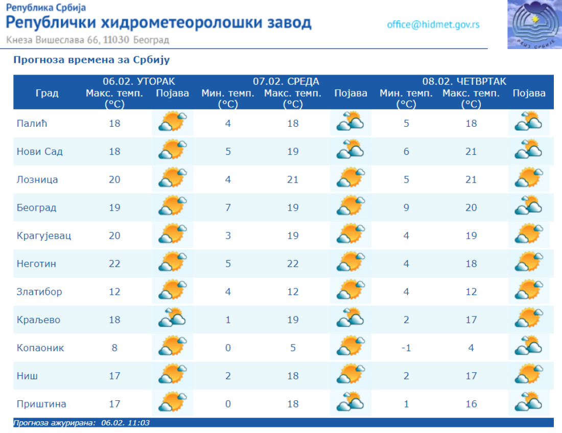 Da li je gotovo sa zimom? Natprosečne temperature, ali hladan talas stiže za Sretenje - do ovog datuma čak ni kiša