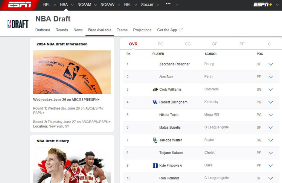 Topić je ponovo tema američkih medija! Evo koje mesto mu predviđaju na NBA draftu! (FOTO)