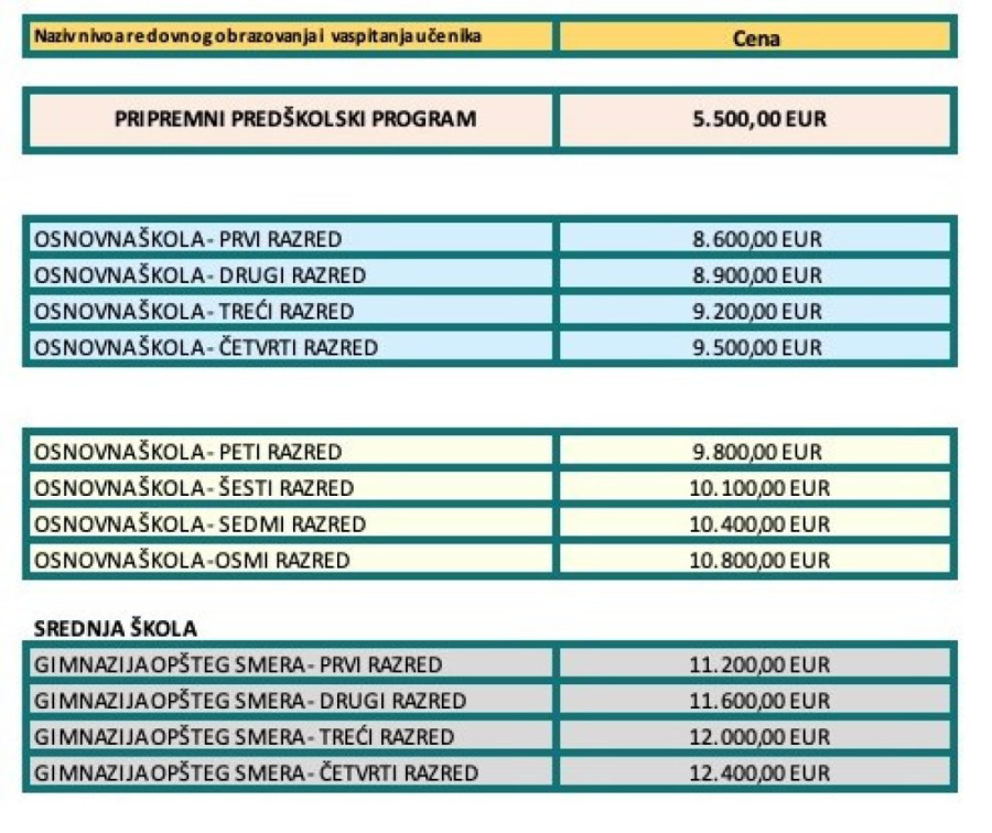 Ana Nikolić i Rasta daju čitavo bogatstvo na ćerkino obrazovanje: Samo godinu dana predškolskog košta preko 5.000 evra! (FOTO)