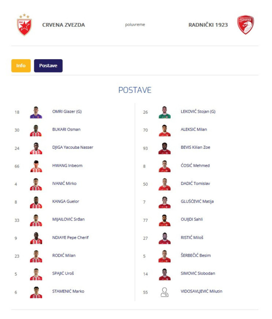 Zvezda "peticom" u derbiju kola pobegla Partizanu na +4! Radnički nije imao ni promil šanse! (FOTO/VIDEO)