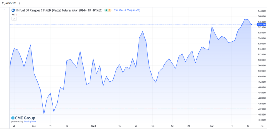 Nova cena goriva neće obradovati vozače