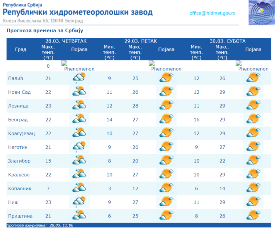 Afrički anticiklon i dalje na snazi! Sneg u aprilu je moguć ovog datuma, u nedelju prvi tropski dan