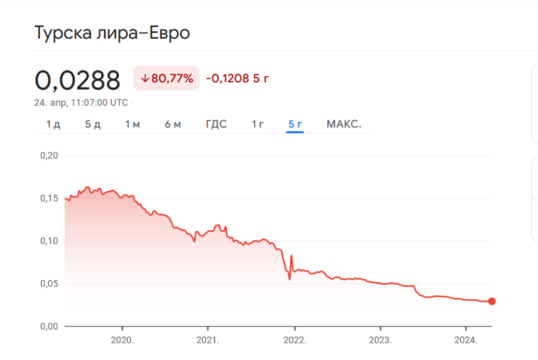 Građani počeli da bojkotuju pekare i kafiće, Vlada odmah reagovala