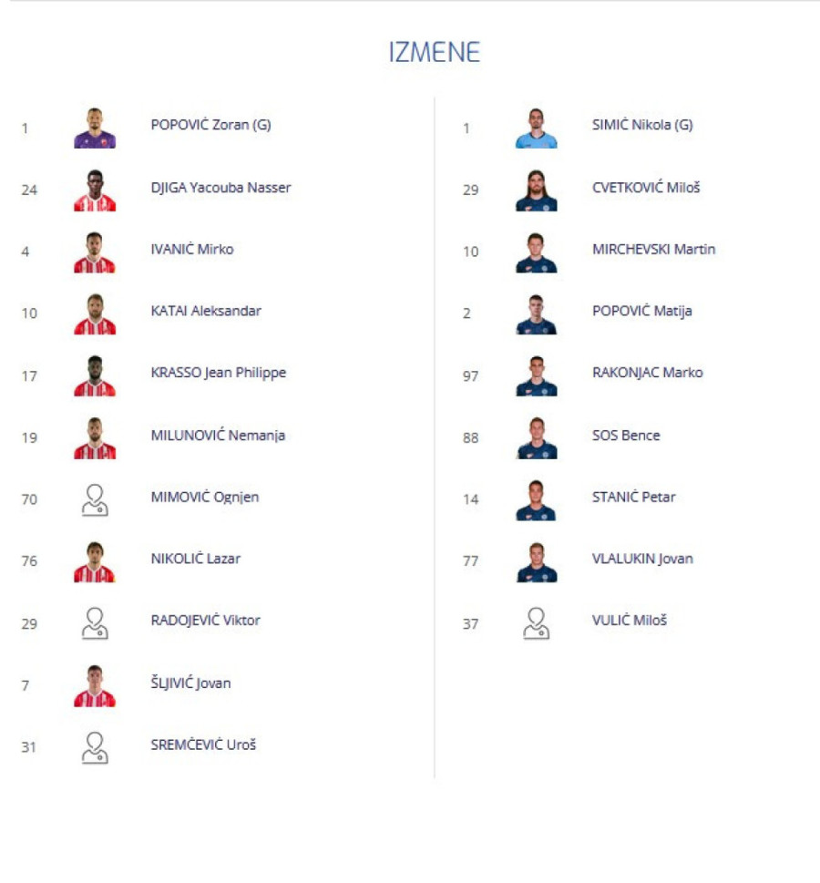 Zvezda je šampion i to 35. put! Crveno-beli vezali sedmu titulu! (FOTO/VIDEO)