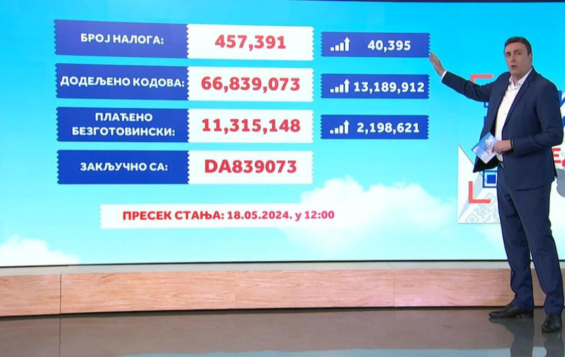 Izvučeni dobitnici dva stana u nagradnoj igri "Uzmi račun i pobedi": Evo odakle su srećnici!