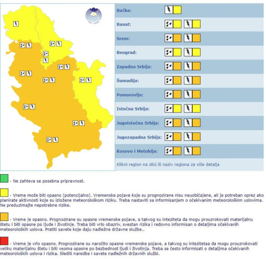 Nevreme preti celoj Srbiji: Na snazi narandžasti meteo-alarm, opasne vremenske pojave se očekuju!