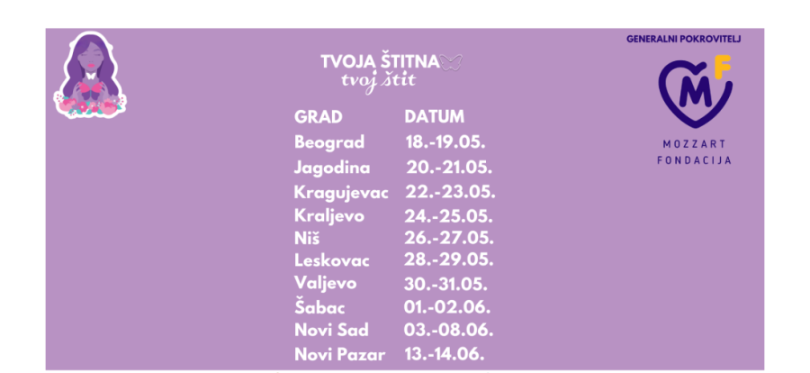 Obeležen Svetski dan štitne žlezde - u Kraljevu obavljeno 216 besplatnih pregleda