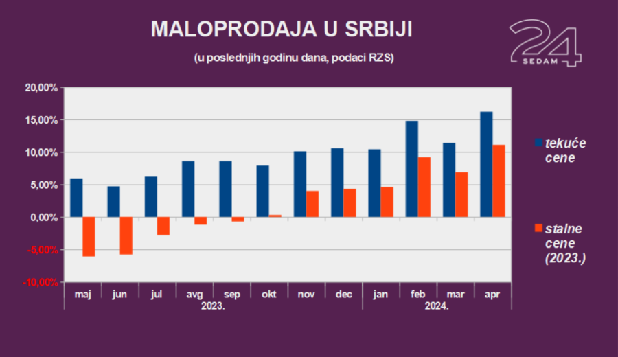 Treba li da pojeftine krediti u Srbiji?