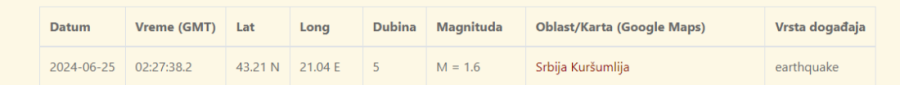 Novi zemljotres u Srbiji