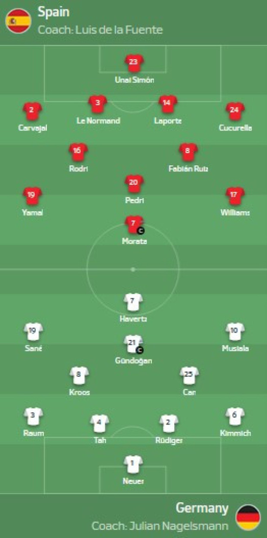 Nemci ispali sa Eura, Merino je heroj Španije: Triler rešen u drugom produžetku! (FOTO/VIDEO)