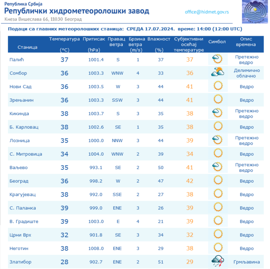 U ovom delu Srbije pljuskovi već počeli, prati ih grmljavina! Evo gde još "preti" nevreme