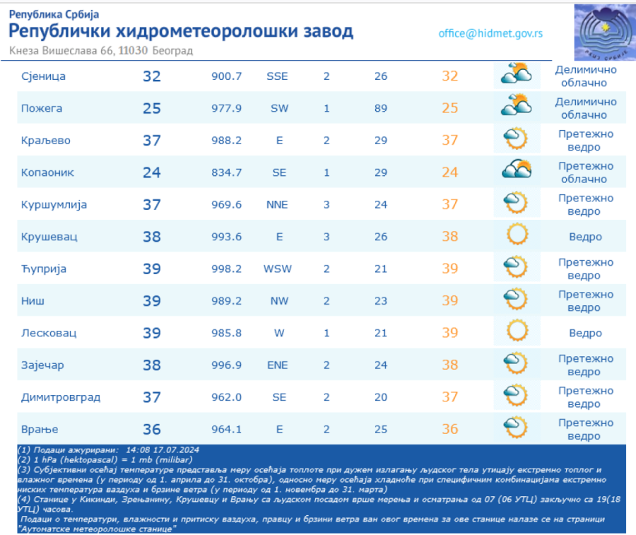 U ovom delu Srbije pljuskovi već počeli, prati ih grmljavina! Evo gde još "preti" nevreme