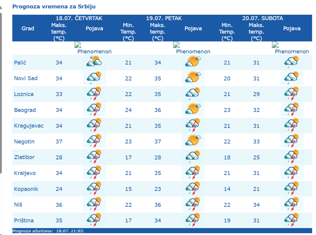 Danas nevreme po čitavoj Srbiji! RHMZ dao zabrinjavajuće obaveštenje: Oglašavaćemo se na sat-dva unapred!