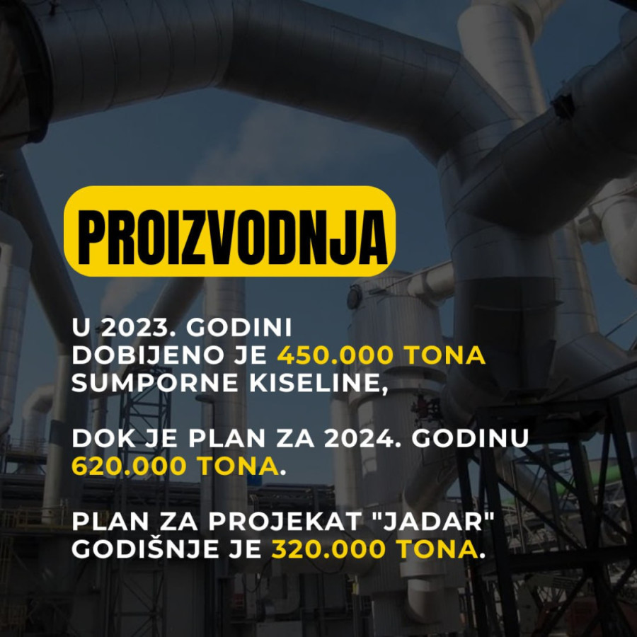 Kakve dezinformacije se šire o litijumu i sumpornoj kiselini?