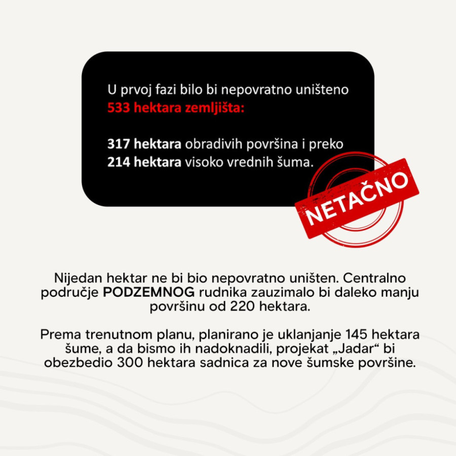 Kakve dezinformacije se šire o litijumu i sumpornoj kiselini?