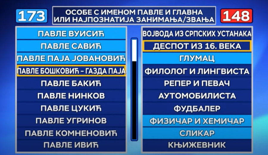 Gazda Paja završio u „Slagalici", pa zaradio i novu titulu! Urnebesna reakcija repera (FOTO)