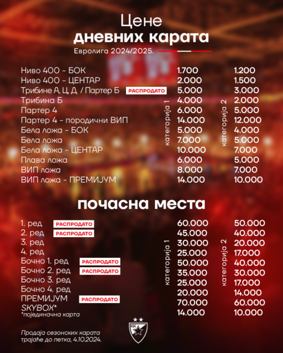 Važne vesti za Delije: Crvena zvezda objavila cene karata za Evroligu!