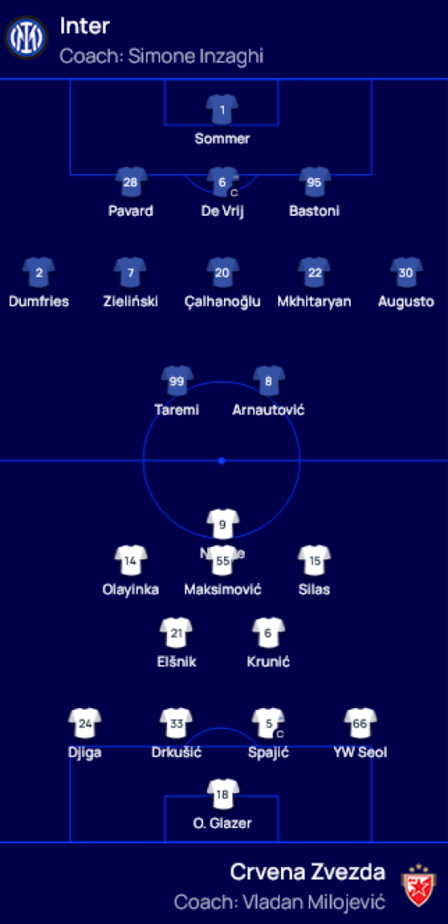 Zvezdin debakl u Milanu! Greška do greške za četvorku u mreži Glazera! (FOTO/VIDEO)