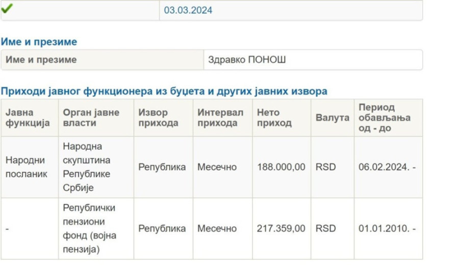 Kao bubreg u loju! Ponoš tvrdi da se u Srbiji loše živi, a penzija mu je 217.359 dinara!