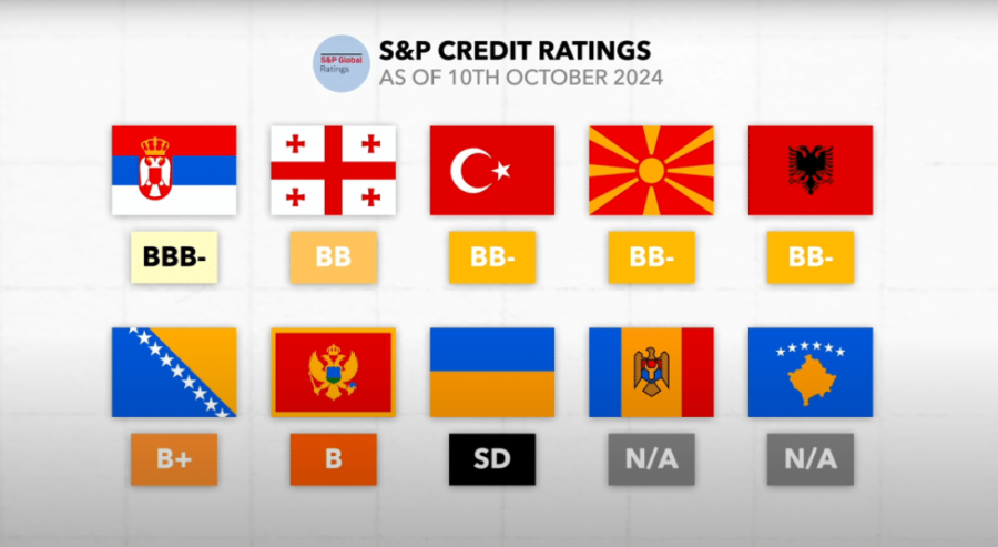 Zašto srpska privreda napreduje iznenađujuće dobro? Odgovor nam daje čuveni TLDR News iz Velike Britanije (VIDEO)
