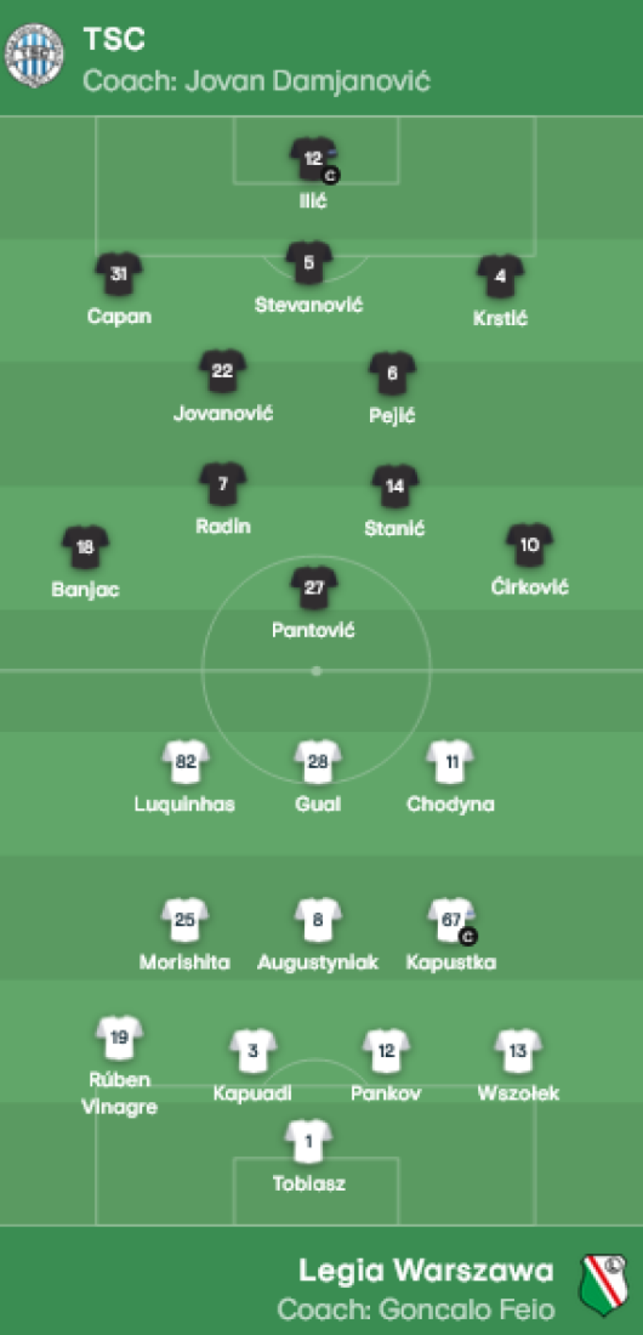 Legija promarširala Topolom: Član Ekstraklase pokazao klasu u duelu sa superligašem (FOTO/VIDEO)