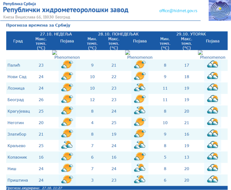 Naš meteorolog tvrdi da nas sledeće nedelje čeka pozno miholjsko leto: Poznato kad je moguć sneg, temperatura pada, ali...