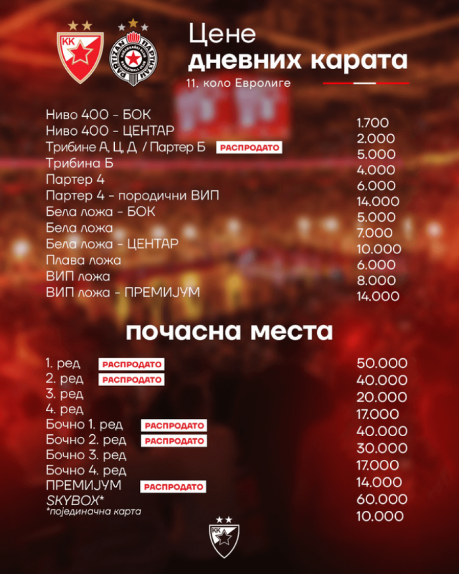 Zvezda čeka Partizan u evroligaškom "večitom derbiju": Uskoro počinje i prodaja karata, poznate i cene (FOTO)