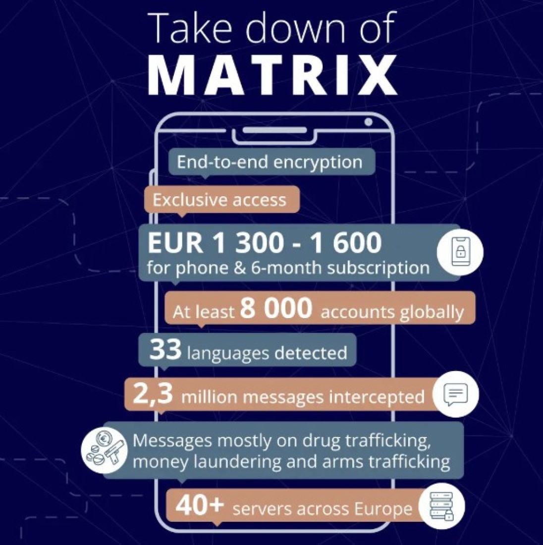 I "Matriks" nedostupan: Razbijen još jedan servis srpske mafije