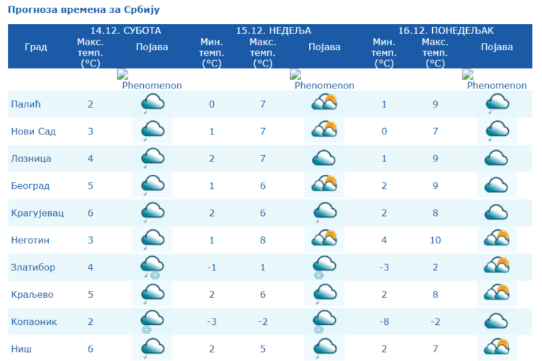 Ledena kiša će pogoditi ove delove Srbije, čeka nas i olujni vetar: RHMZ izdao hitno upozorenje